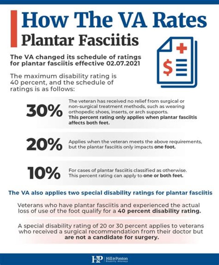 What is the VA disability rating for plantar fasciitis?