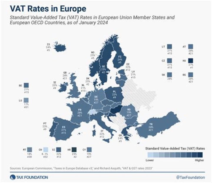 What is the VAT rate in Croatia?