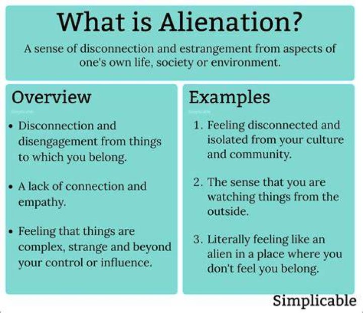 What is title alienation?
