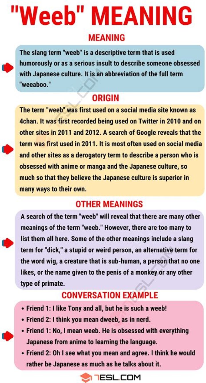 What is weeb speak?