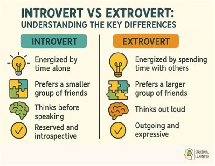 What makes someone introverted vs extroverted?