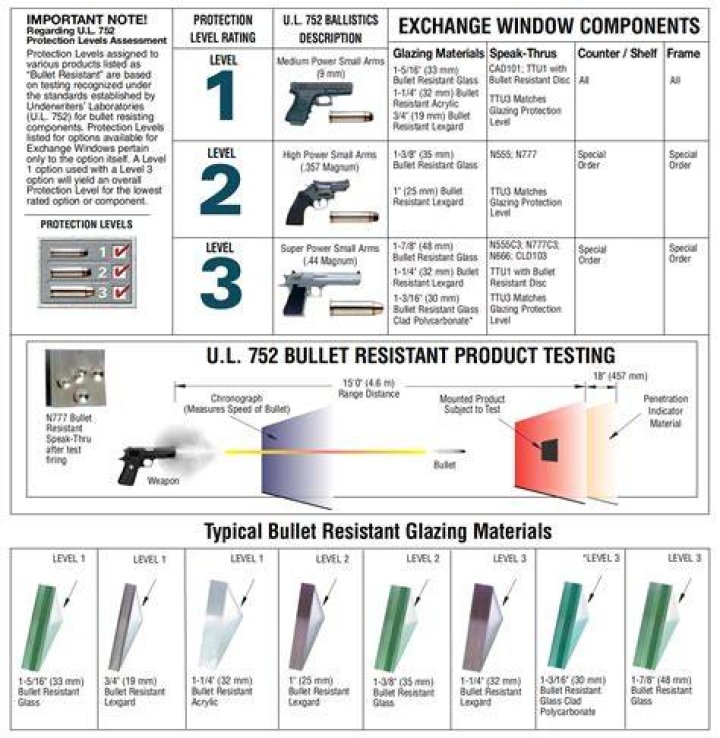 What melts bullet proof glass?