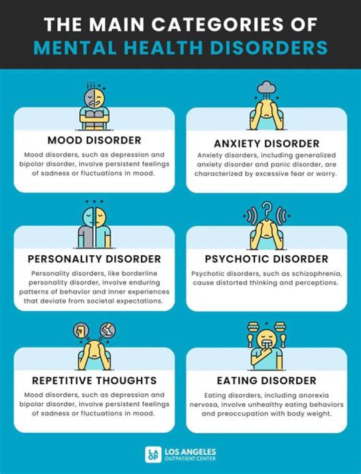 What mental illness is caused by trauma?