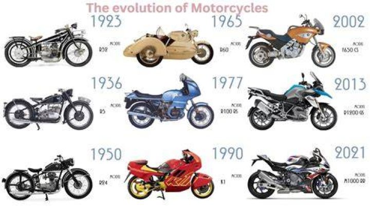 What motorcycles last the longest?