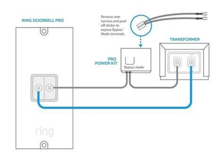 What power supply does a ring doorbell need?