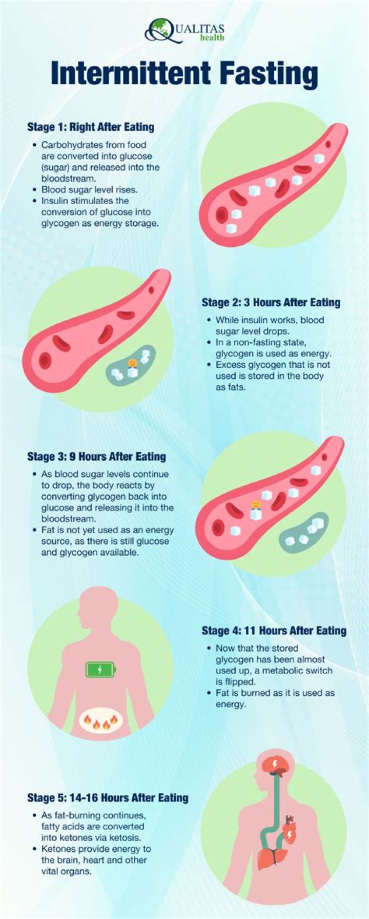 What salt is best for fasting?