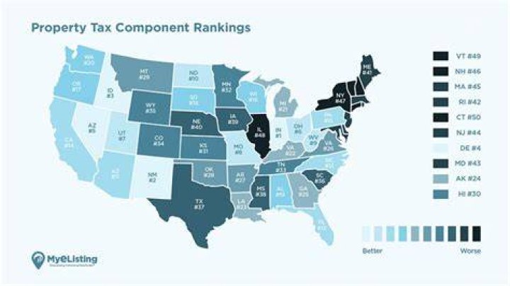 What state has lowest property tax?