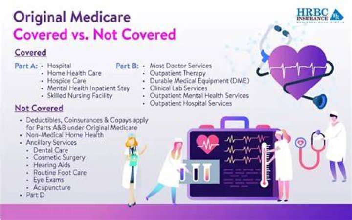 What surgeries are not covered by Medicare?