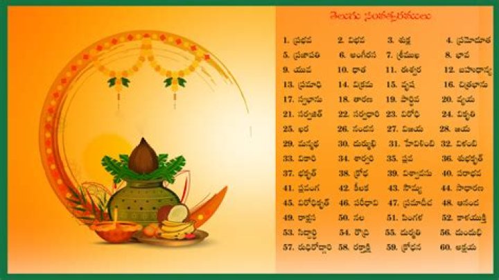What Telugu year is this?