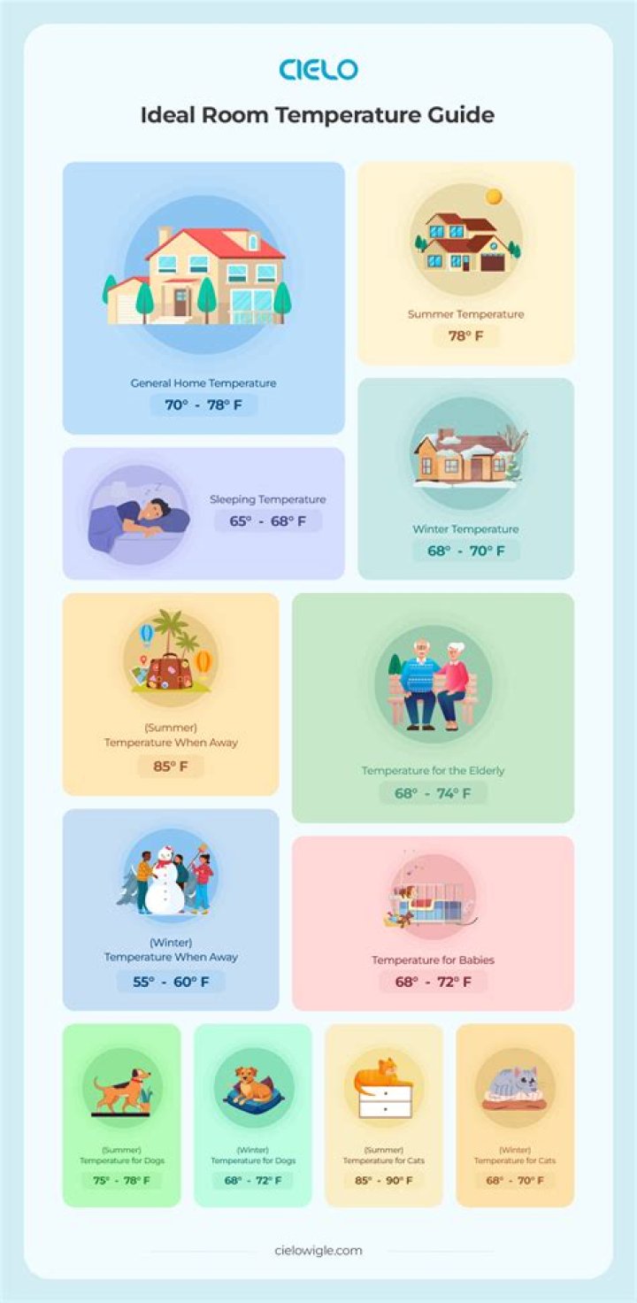 What temperature should I keep my house in the winter during the night?