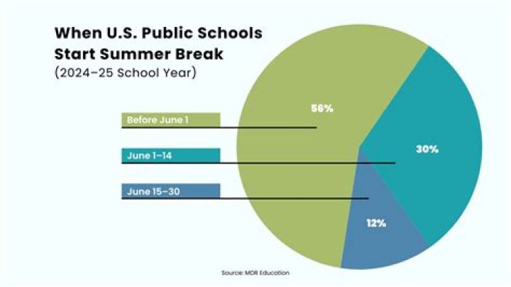 What time do kids get out of school in Russia?