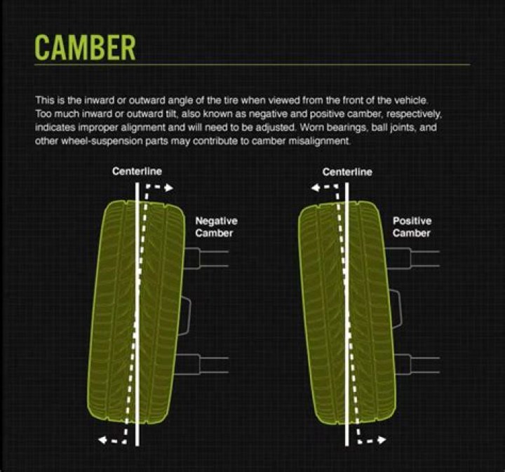 What would cause my rear wheel to camber in?