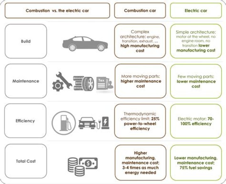 When cars will get cheaper?
