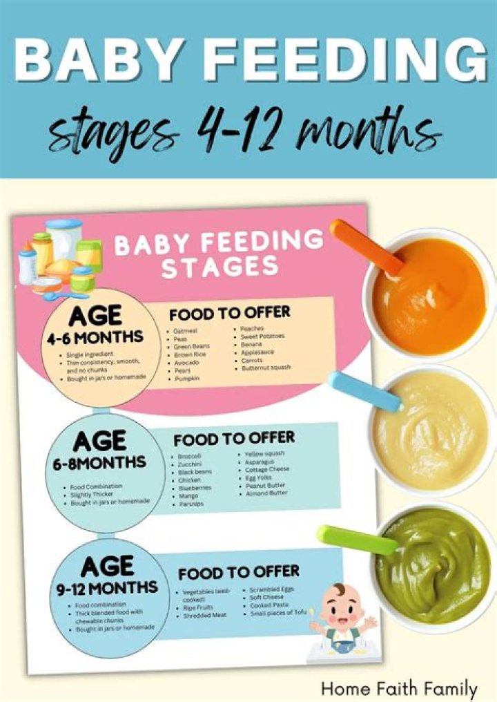 When should I stop giving my baby jar food?