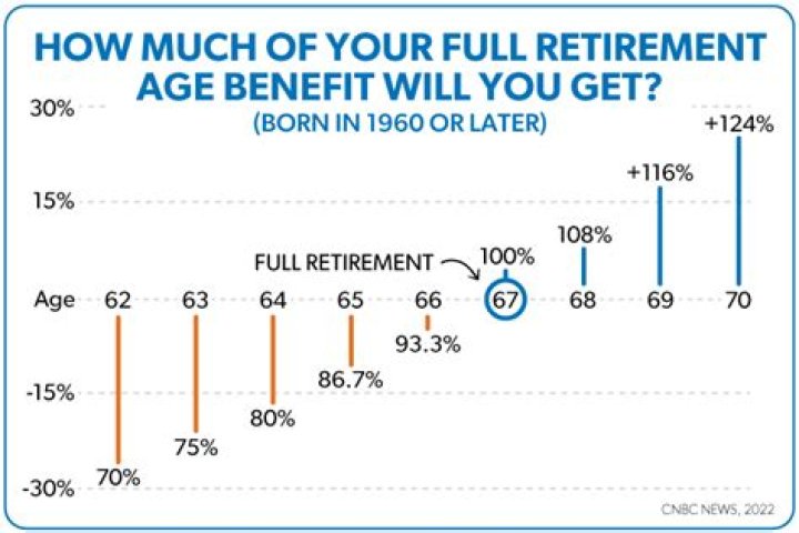 When should you retire from work?