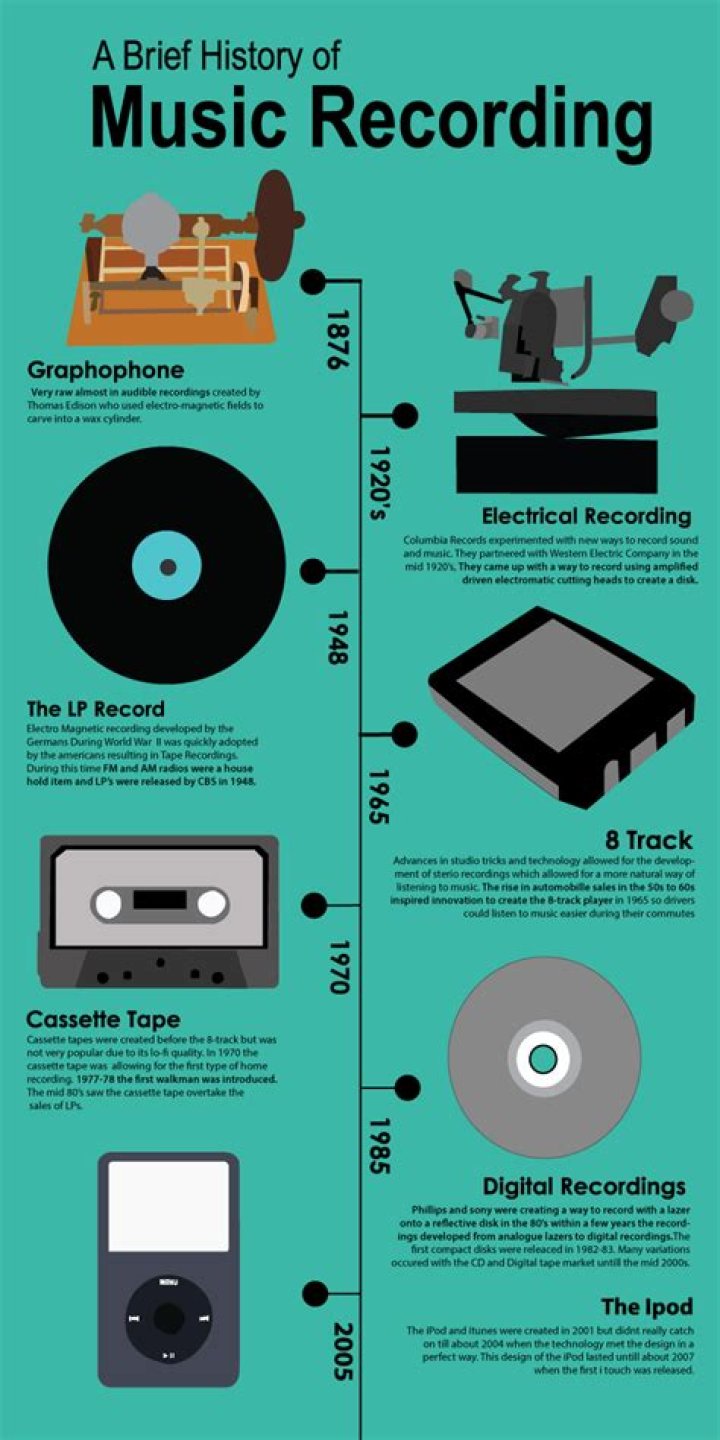 When was music created?
