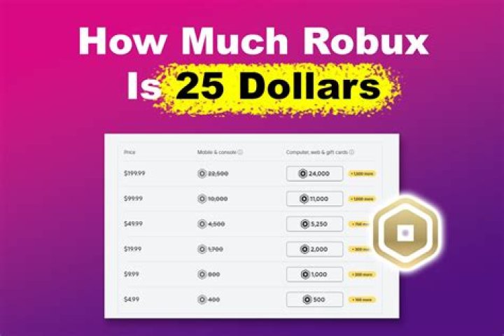 Where can I sell Robux for money?