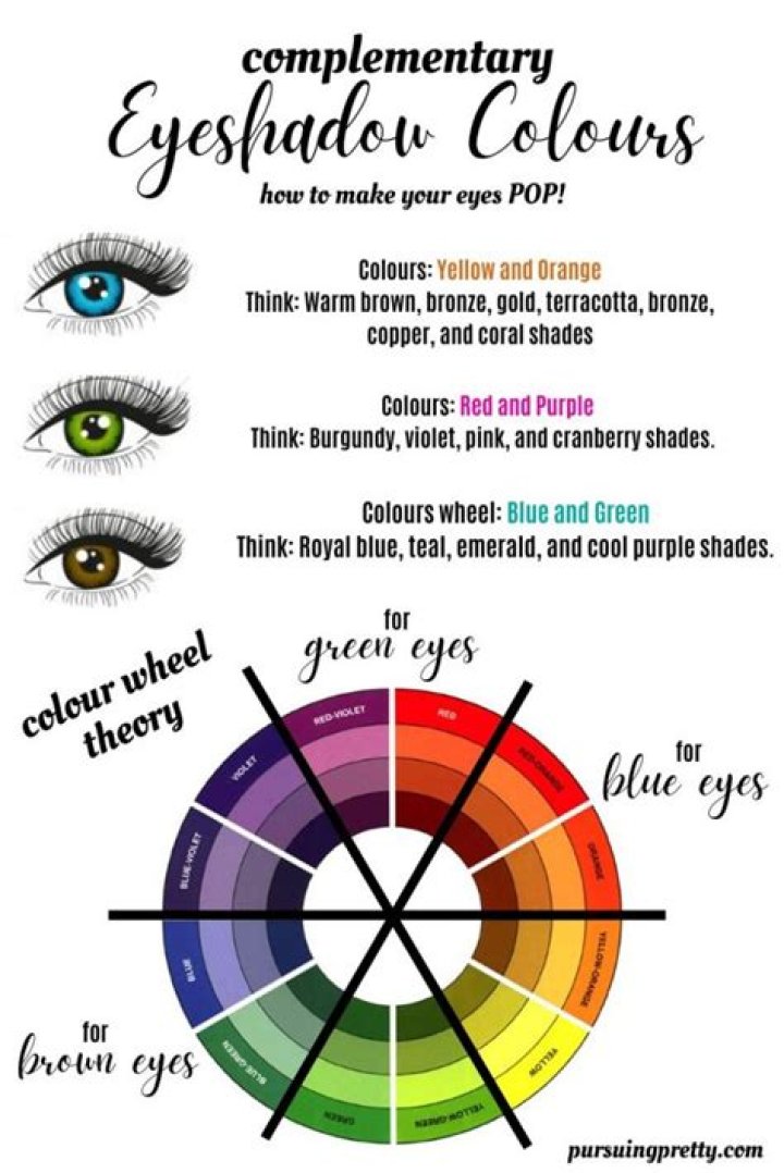 Which background color is good for eyes?