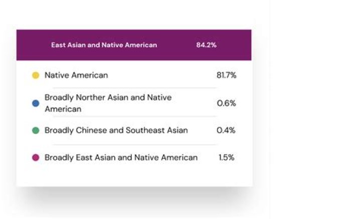 Which DNA test is most accurate for Native American ancestry?