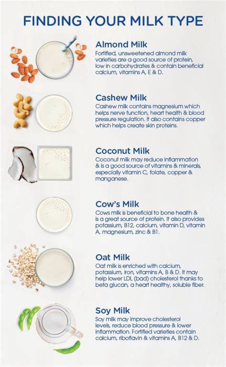 Which milk is best for teenager?