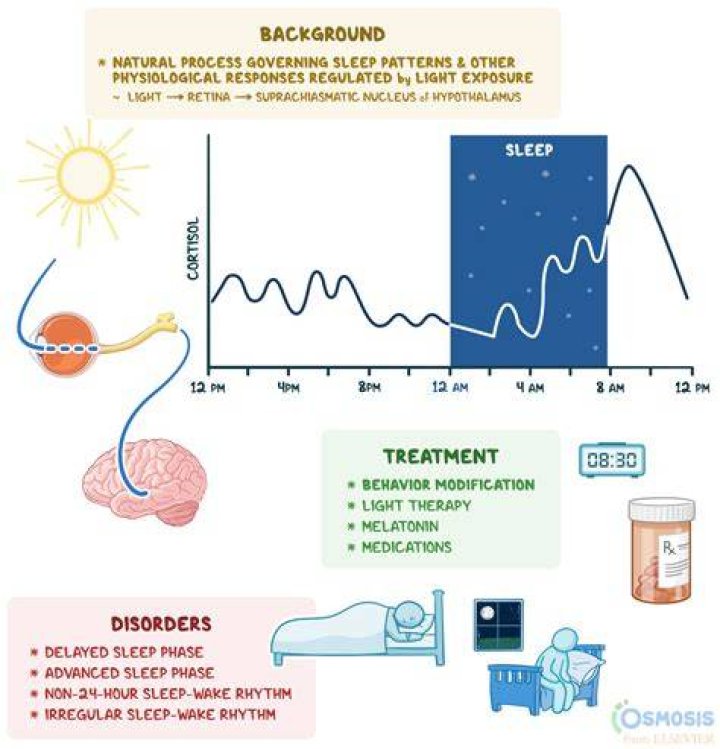 Why did I wake up during colonoscopy?