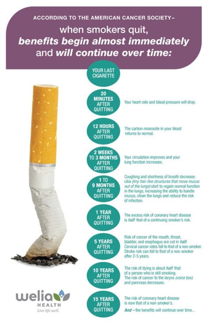 Why do I cough when I quit smoking?
