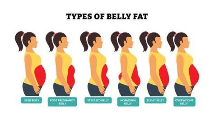 Why do I have a double belly?