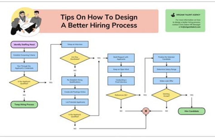 Why do we create a process?