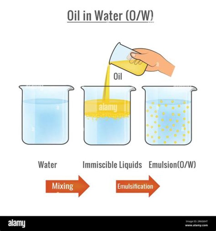 Why do we place a small bowl of water next to the heater?