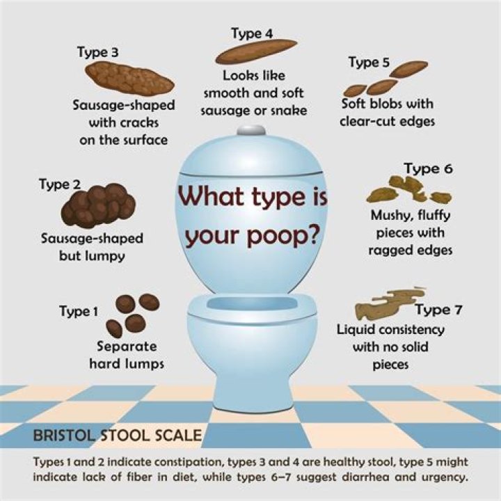 Why does it feel like something is blocking when I poop?