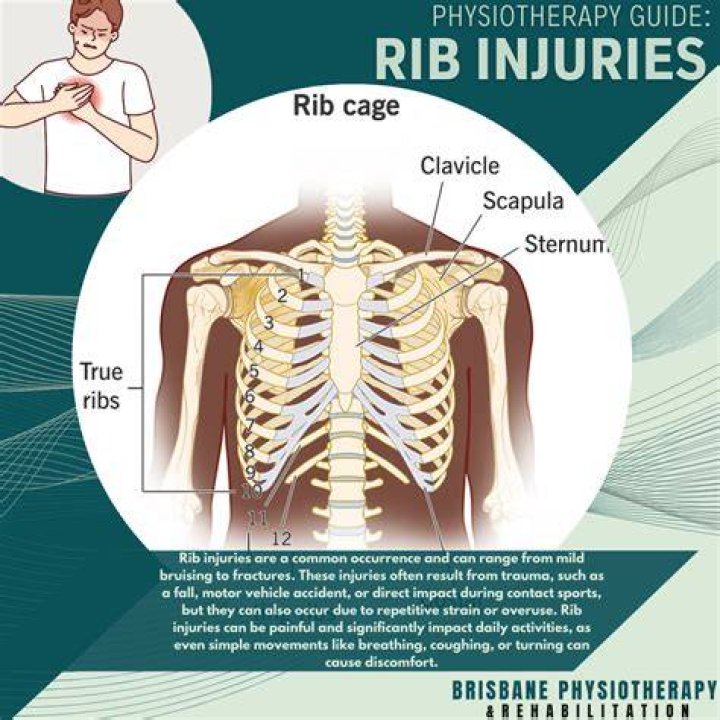 Why does the top of my ribs hurt?