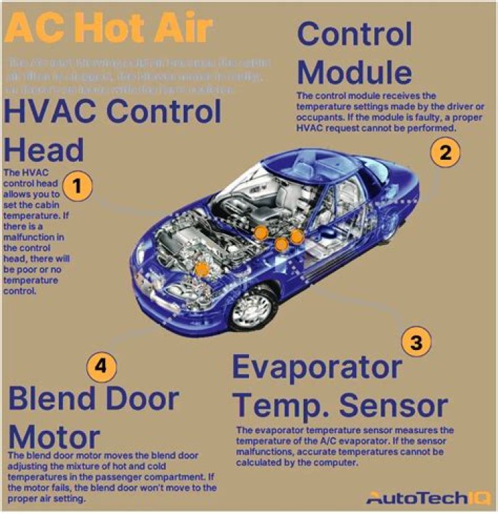 Why is my car blowing out cold air when the heat is on?