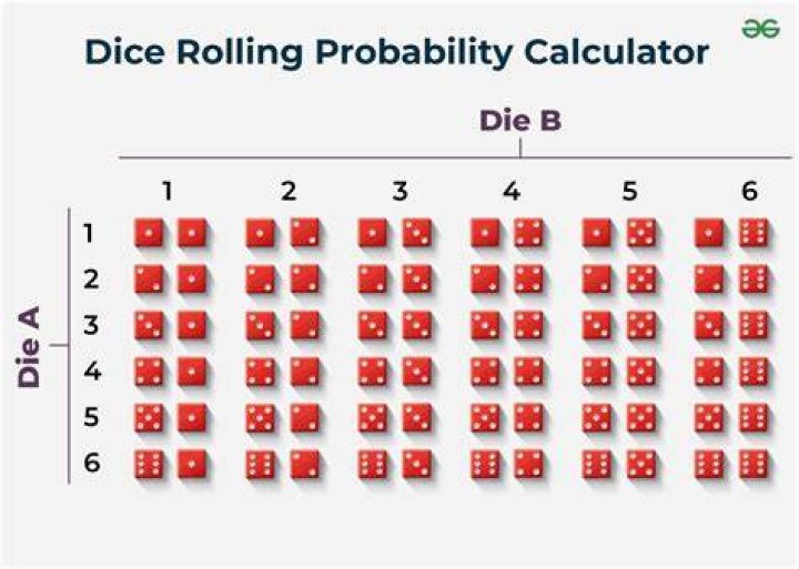Why is the 1 and 4 on a dice red?